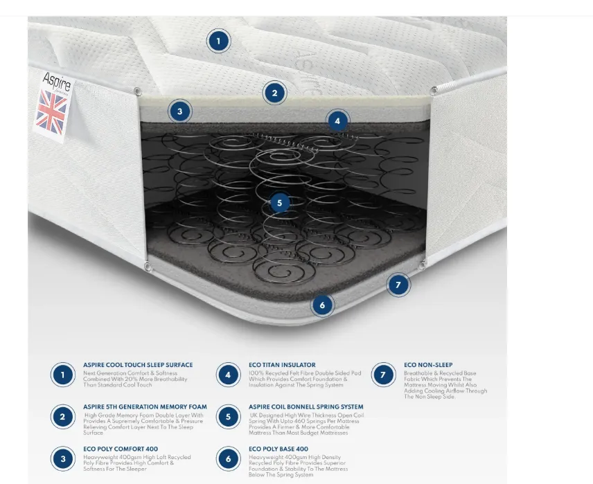 Better Memory Yeovil Mattress