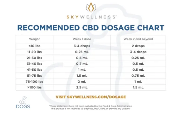 D Oh Gee Brand CBD Daily Duck and Pumpkin Bites for Dogs - 10 Count (50MG CBD Per Bag)