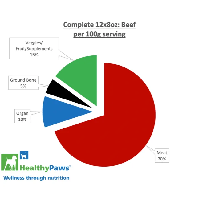 Healthy Paws Raw Dog Food Complete Dinner Beef Recipe