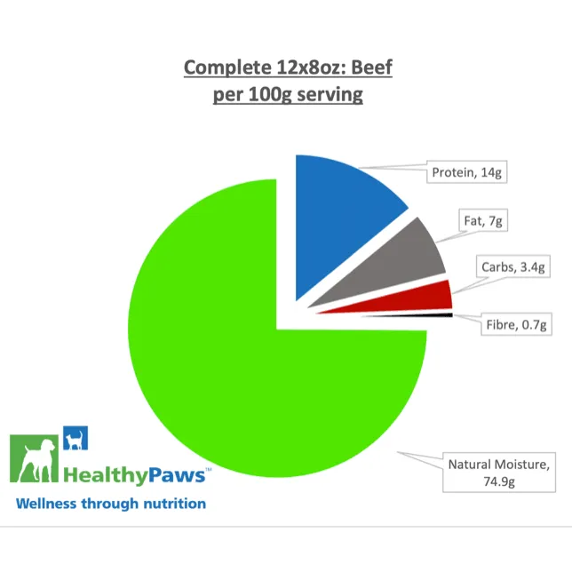 Healthy Paws Raw Dog Food Complete Dinner Beef Recipe